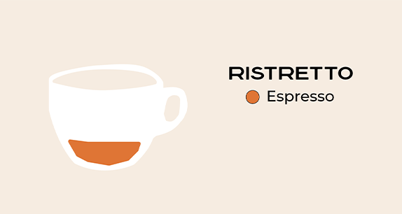 <h4>Scroll door alle koffies heen</h4>